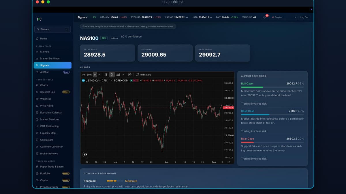 Meet TIC Desk: The TIC Trading App, Now on Your Desktop