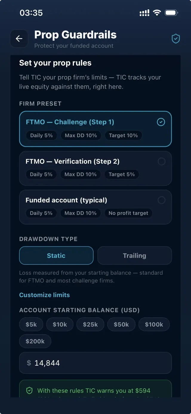 Journal Analytics in the TIC app showing the Weekly Coach, AI Trade Review and R-multiple stats