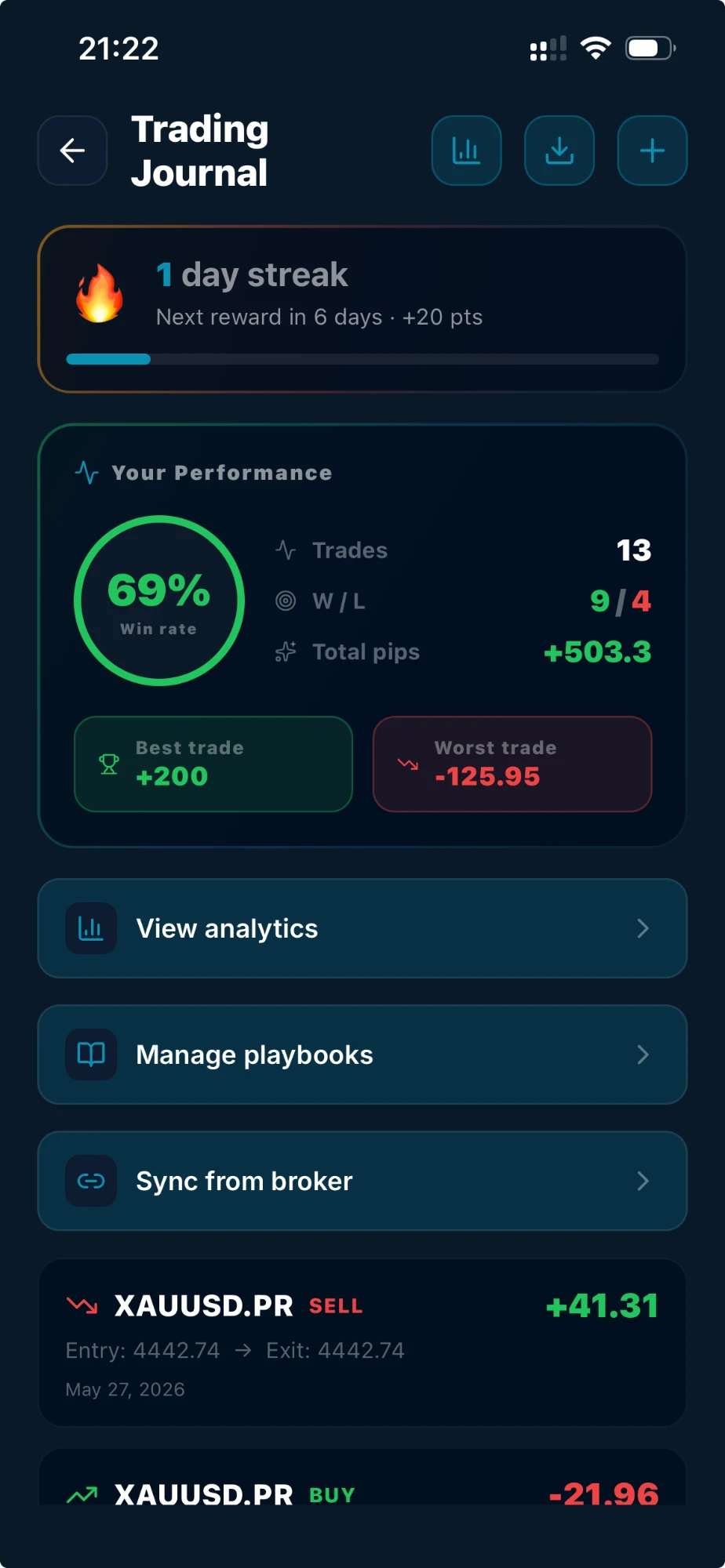 TIC Trading Journal with performance analytics, AI Coach and entry form