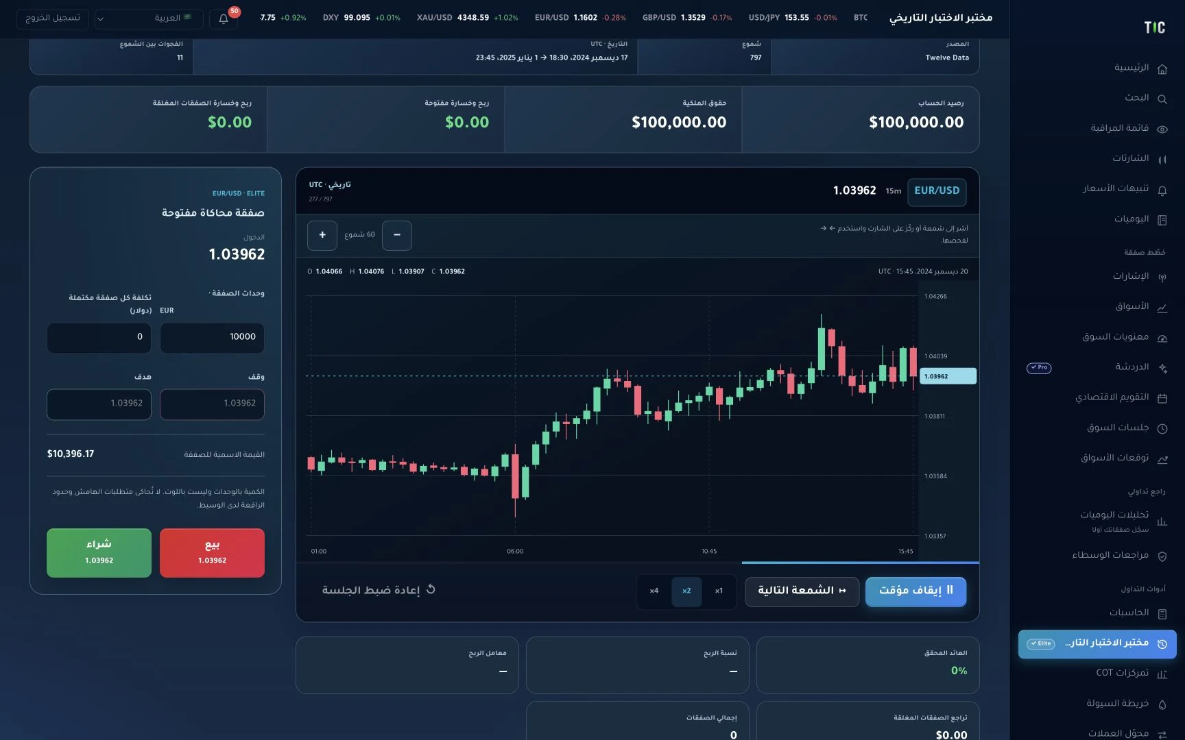 TIC Desk · الرسوم البيانية