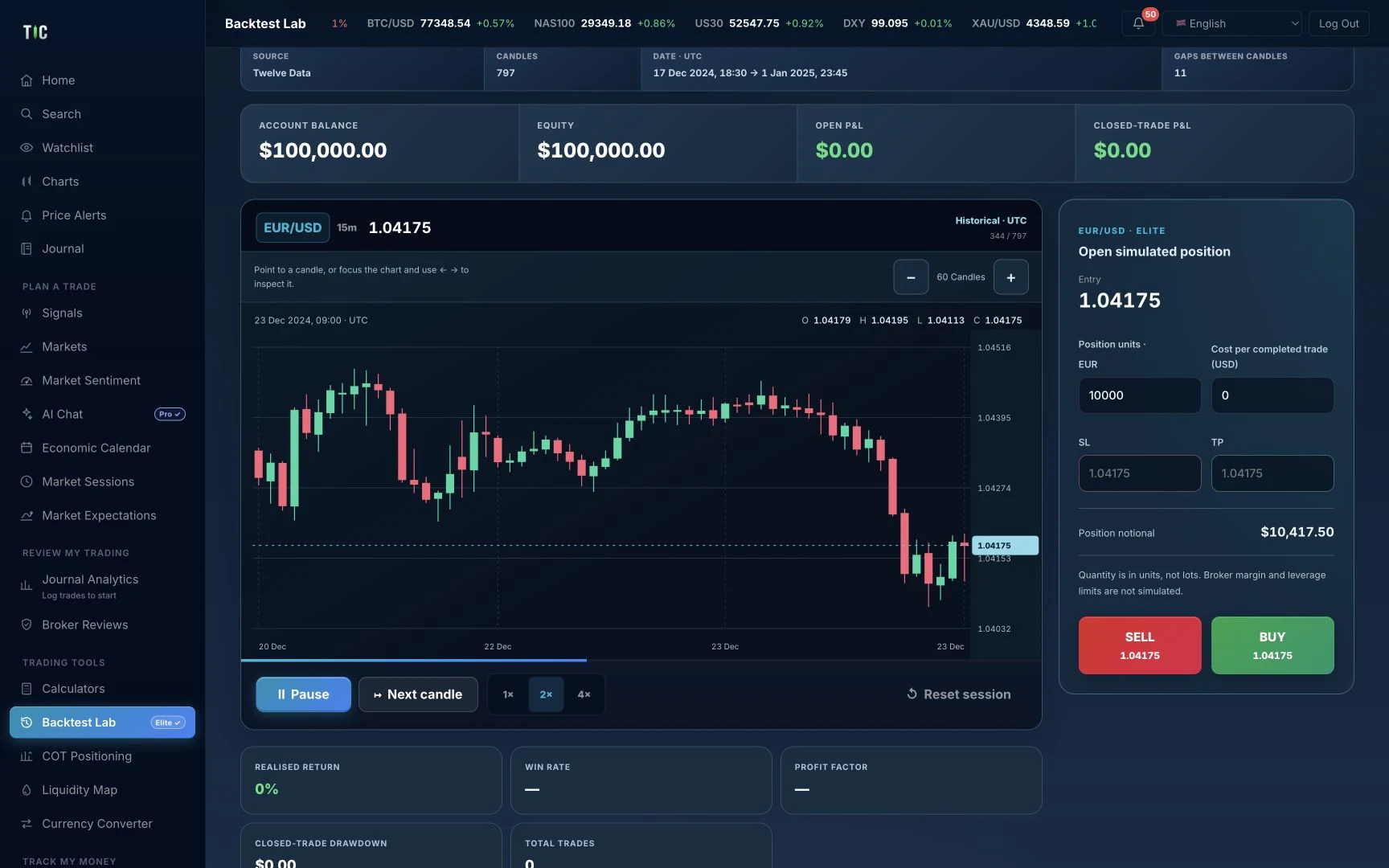 TIC Desk · Gráficos de mercado