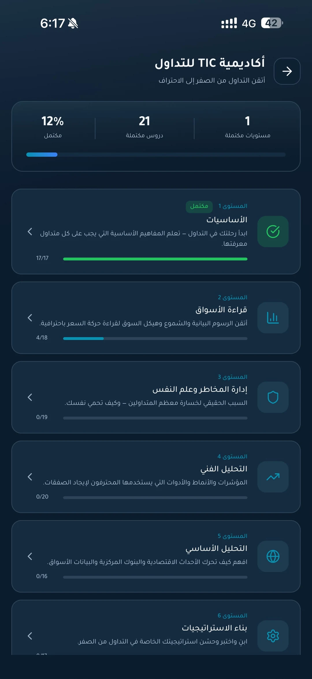 TIC · أكاديمية التداول