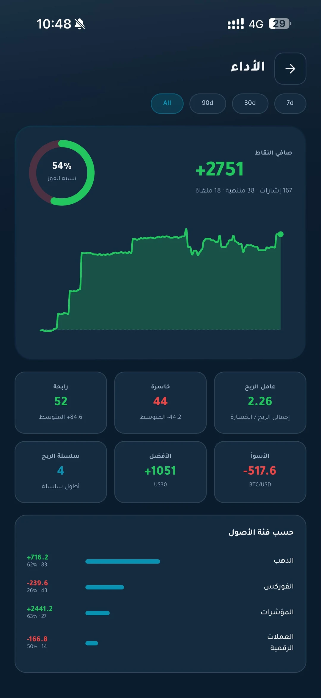 TIC · أداء الإشارات