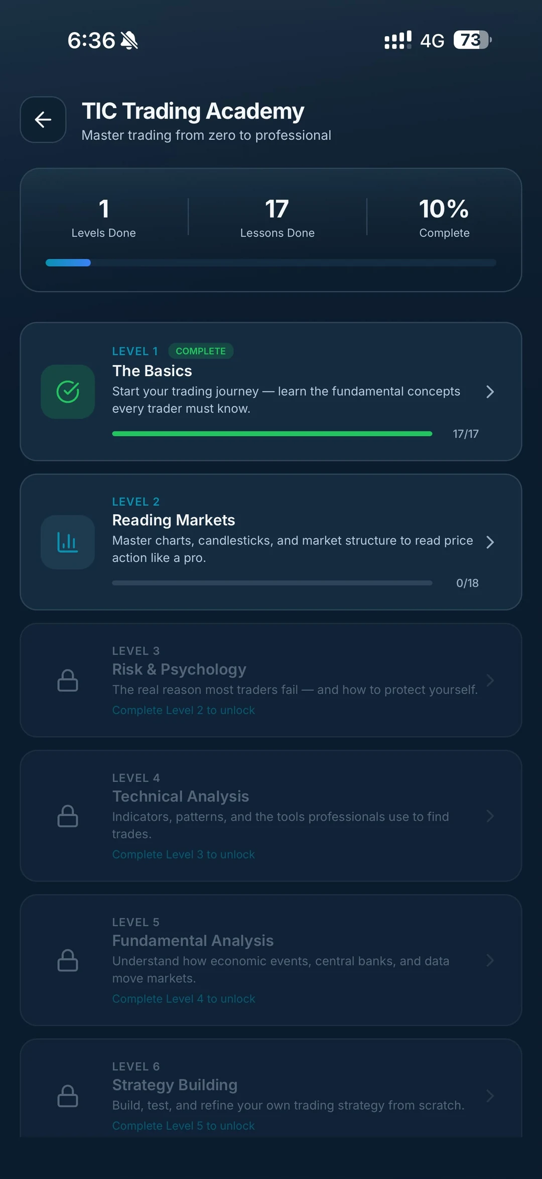 TIC · Académie de trading