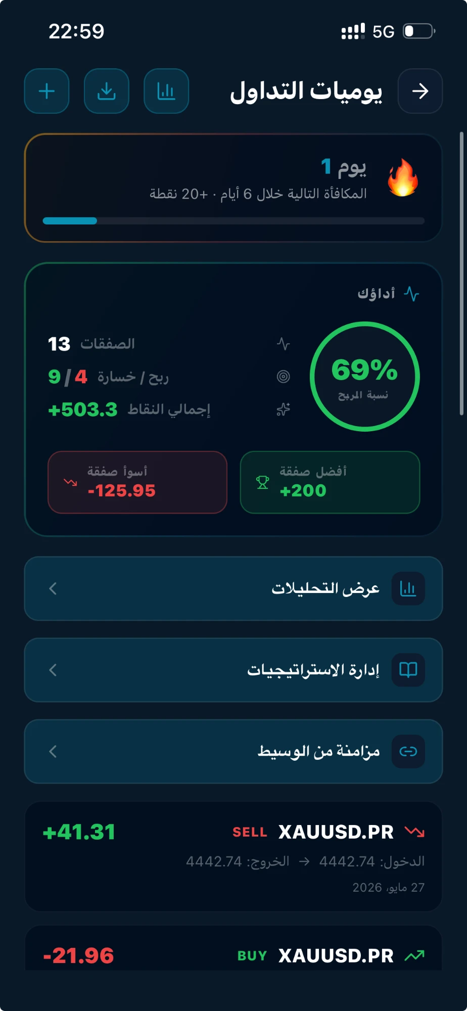مفكرة التداول في TIC مع تحليلات الأداء