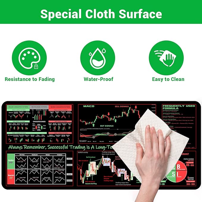 TIC Trader’s Smart Mousepad™ – Forex Desk Chart Reference