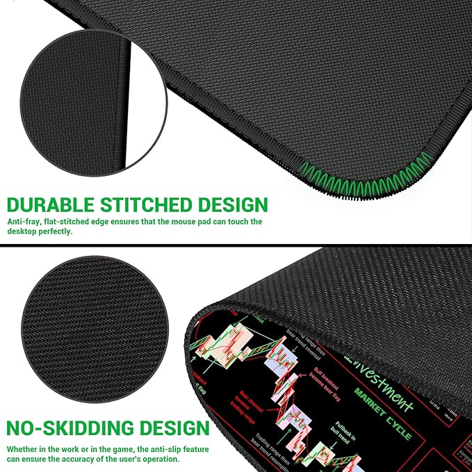TIC Trader’s Smart Mousepad™ – Forex Desk Chart Reference