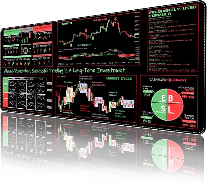 TIC Trader’s Smart Mousepad™ – Forex Desk Chart Reference